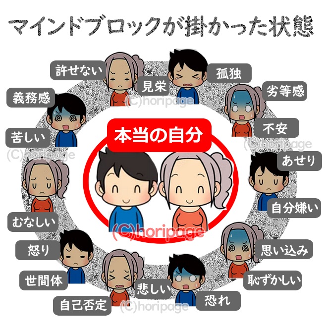 �l�K�e�B�u�ȃ}�C���h�u���b�N���|��������Ԃ̉���}