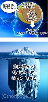 ���݈ӎ��̉���摜